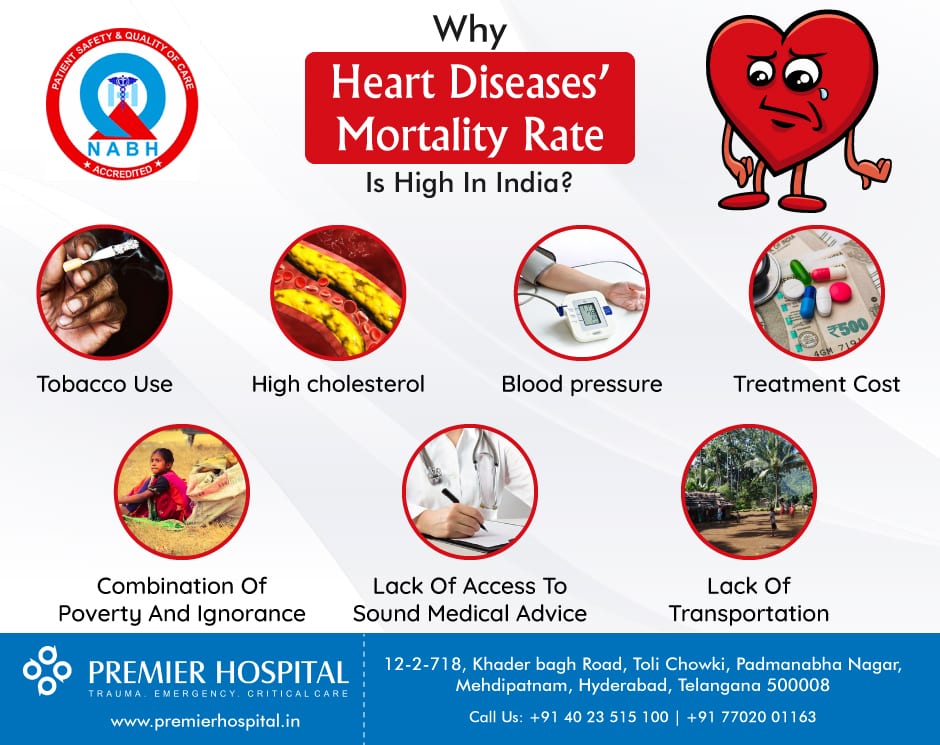 heart-rate-morality-info
