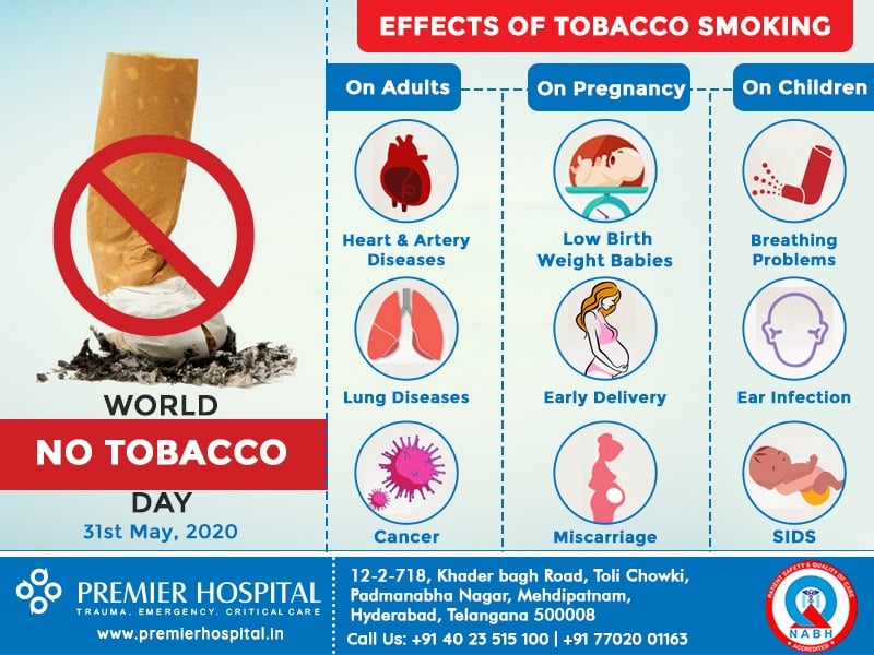 World No Tobacco Day Protect The Youth From Tobacco & Nicotine Use